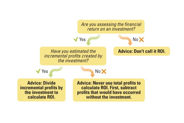  Windmill ROI Calculator